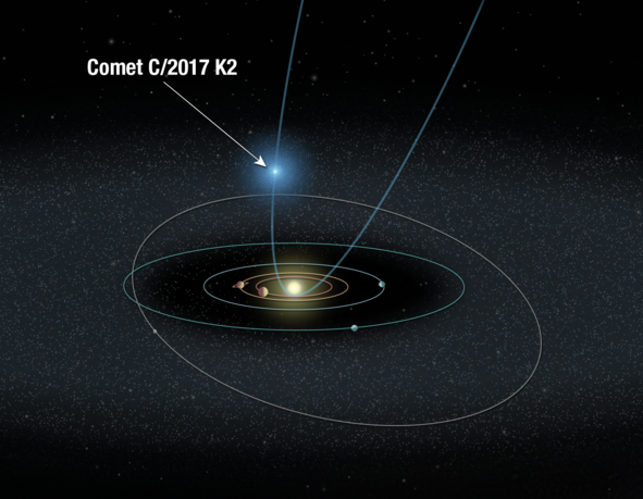 Chart showing orbit route of comet C/2017K2