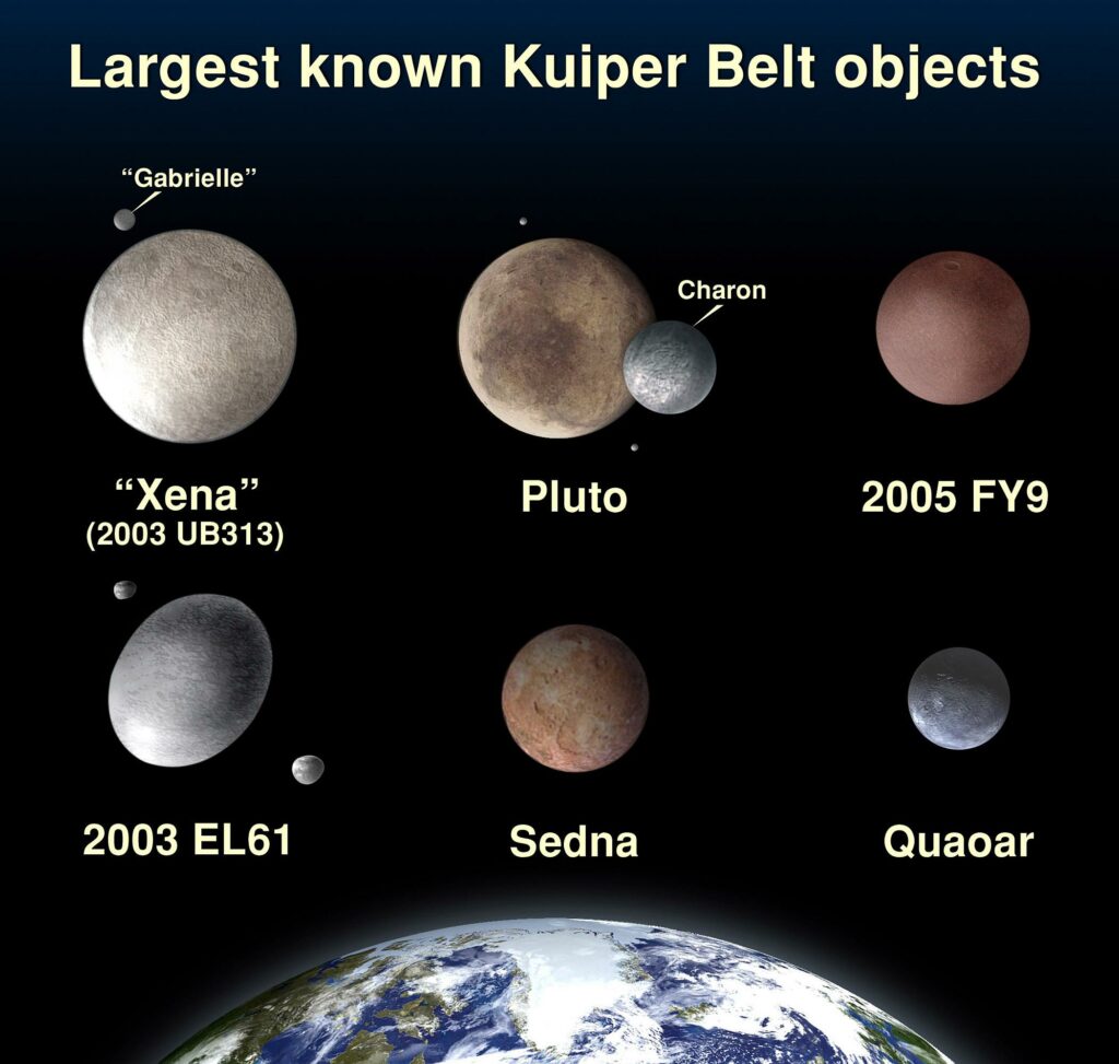 Picture of several objects from the Kuiper Belt, like Pluto and Sedna. With Earth for a size comparison.